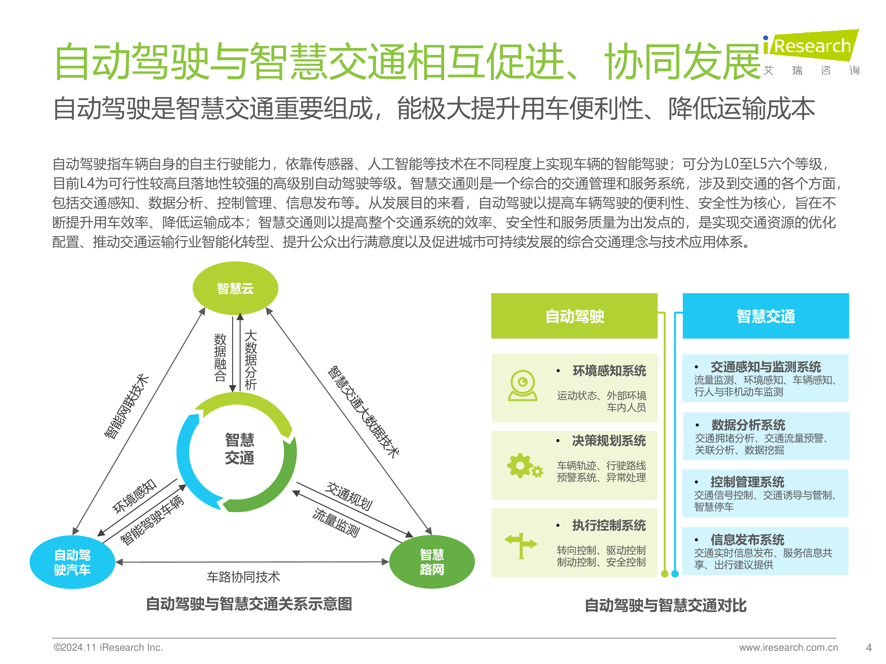 艾瑞咨询2024年中国智慧交通发展趋势报告自动驾驶篇28页